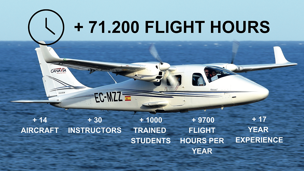 Canavia Aviation Academy 71200 flight hours.png