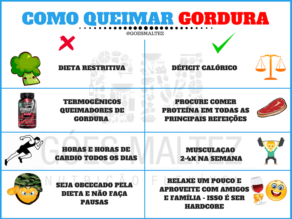 dieta com moderato deficit calorico