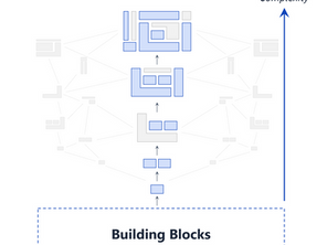 How the World Builds Itself