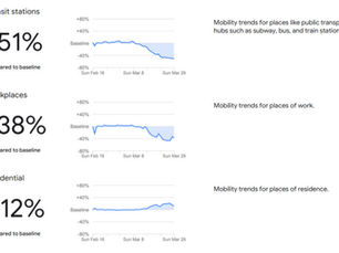 Mobility changes in the United States (by Google)