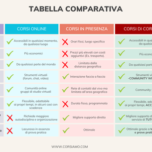 Corsi online vs. corsi in presenza: quale scegliere?
