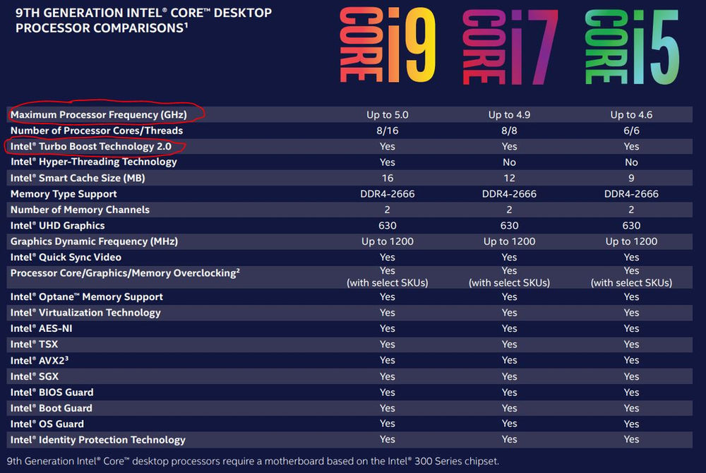 What is the best workstation for Revit? Best PC for Revit!