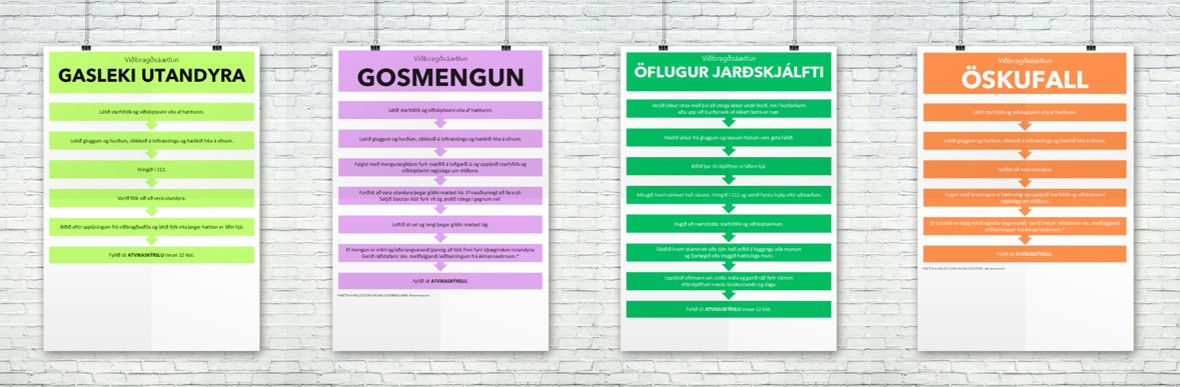SS903.261 Skjalasett VIÐBRAGÐSÁÆTLANIR VEGNA UMHVERFISATVIKA