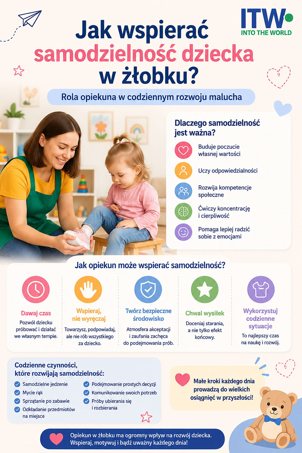 Jak wspierać samodzielność dziecka w żłobku? Rola opiekuna w codziennym rozwoju malucha