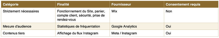 tableau explicatif