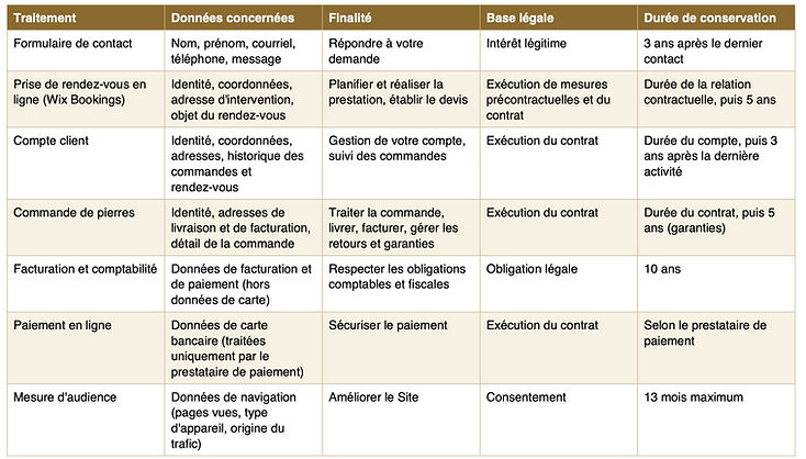 tableau explicatif