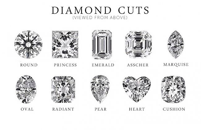 Every diamond has a love story, and part of that story can be told by the 4Cs of diamond quality.