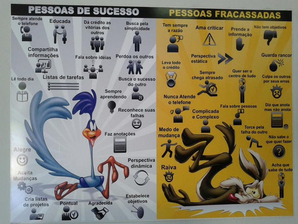 Pessoas de Sucesso x Pessoas Fracassadas