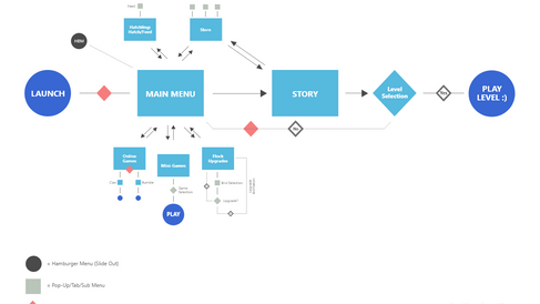 angry birds 2 user journey ui