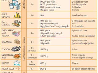 ¿EN QUÉ CONSISTE UNA ALIMENTACIÓN SALUDABLE?