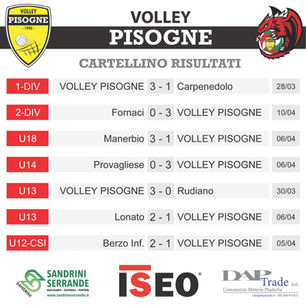 I risultati dal 28 marzo al 10 aprile 2024