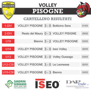 I risultati dal 29 febbraio al 03 marzo 2024