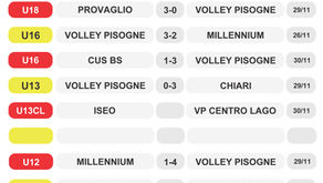 Risultati dal 26 al 30 novembre 2025