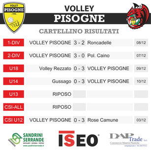 I risultati dal 03 al 22 dicembre 2023