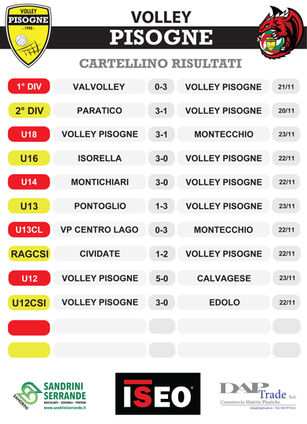 Risultati dal 20 al 23 novembre 2025