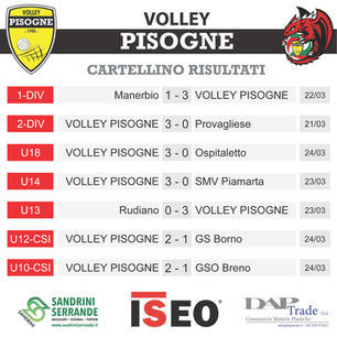 I risultati dal 21 al 24 marzo 2024