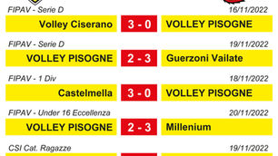 I risultati dal 16 al 20 novembre 2022