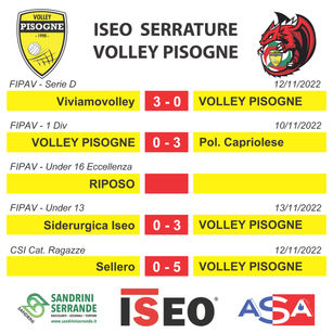 I risultati dal 10 al 13 novembre 2022