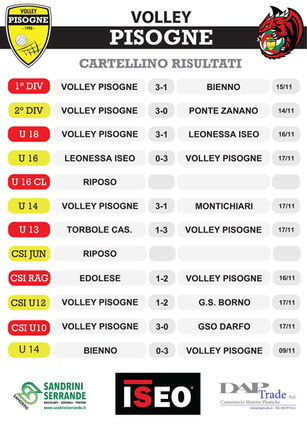 Risultati dal 14 al 17 novembre 2024
