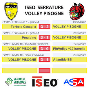 I risultati dal 19 al 25 maggio