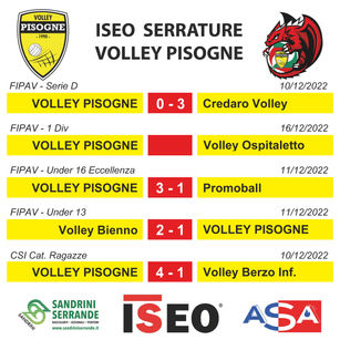 I risultati dal 10 al 11 dicembre 2022