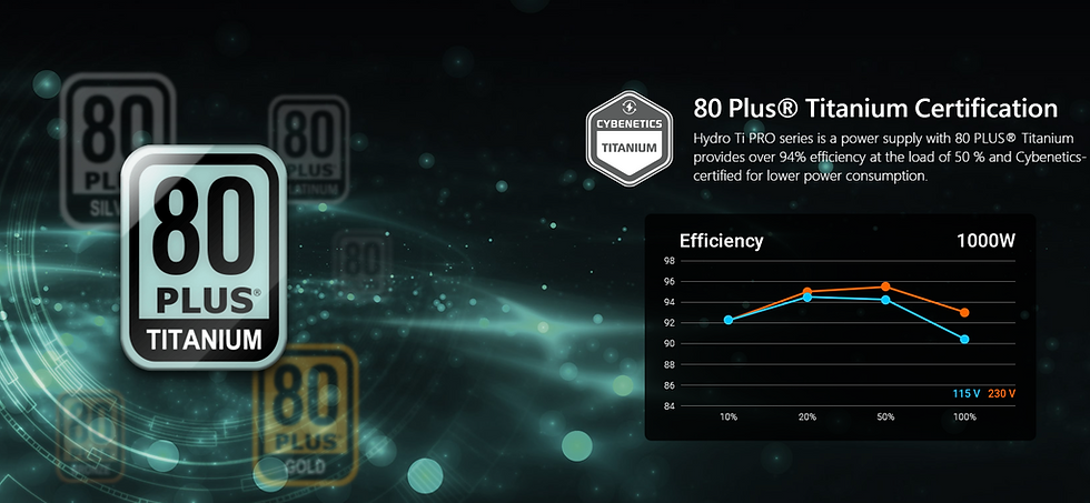 FSP 80Plus Titanium Efficiency .png
