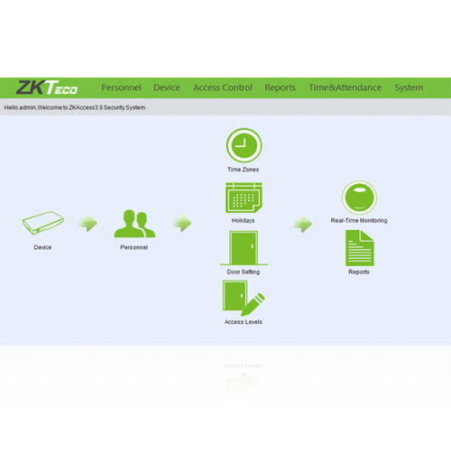 ZKAccess 3.5 Standalone Software securitycontrols