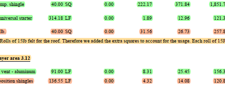 Not All Estimates are Created Equal