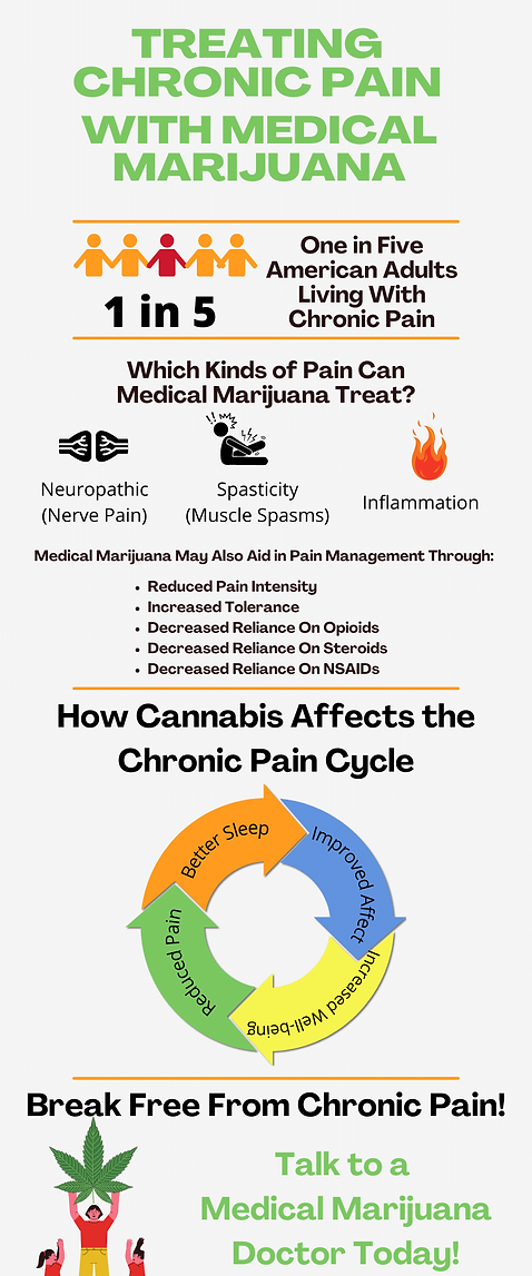 Treating Chronic Pain With Medical Marijuana (2).png
