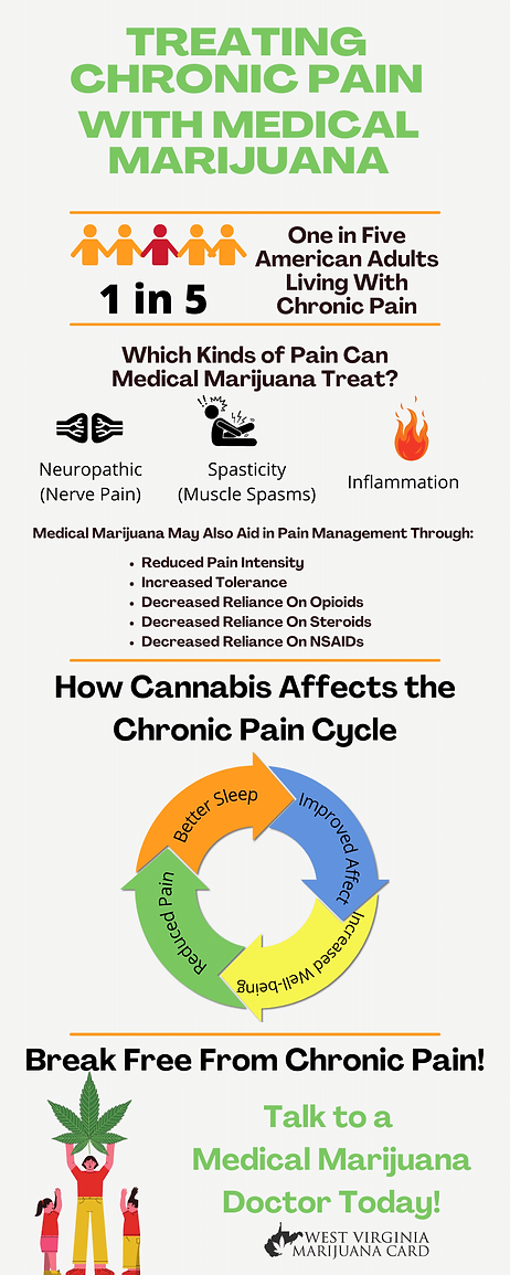 Treating Chronic Pain With Medical Marijuana (4).png