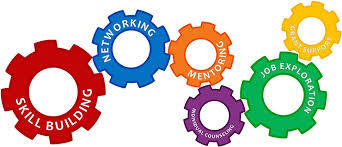 Developing soft skills and build network