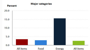 JUNE 2026 CONSUMER PRICE INDEX