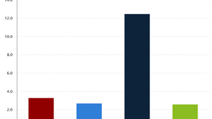 2026 MARCH CONSUMER PRICE INDEX (CPI)