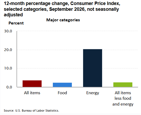 2026 SEPTEMBER CONSUMER PRICE INDEX