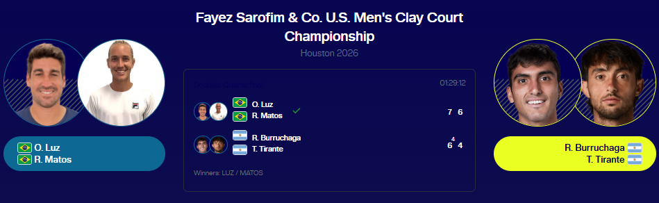 DAY 6: DOUBLES - 2026 ATP 250 FAYEZ SAROFIM & CO U.S. MEN’S CLAY COURT TENNIS CHAMPIONSHIP