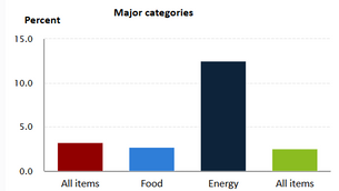 MARCH 2026 CONSUMER PRICE INDEX