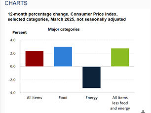 MARCH 2025 CONSUMER PRICE INDEX (CPI)