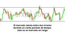 Mercado lateral en el trading