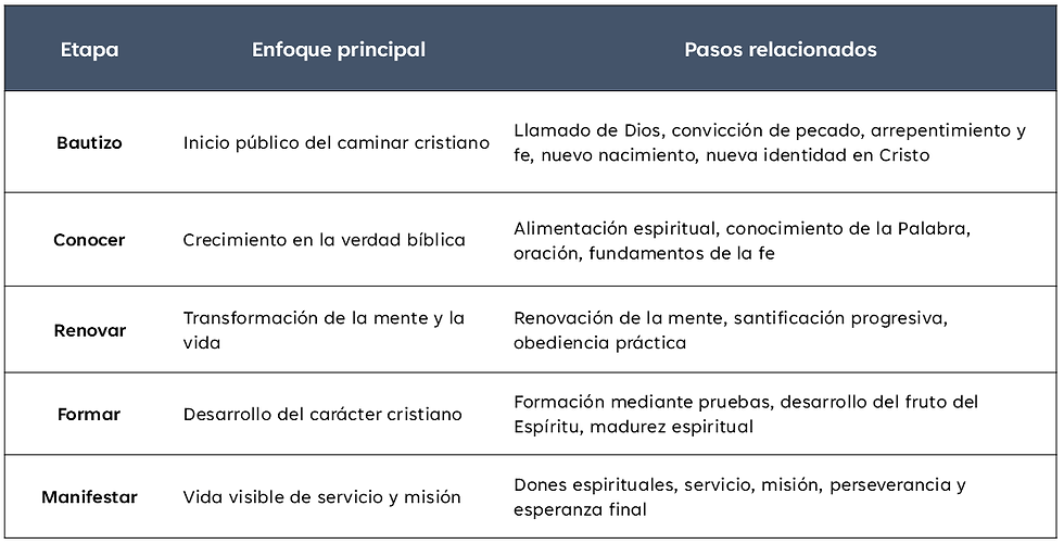 Senderos del Cristiano v1.png