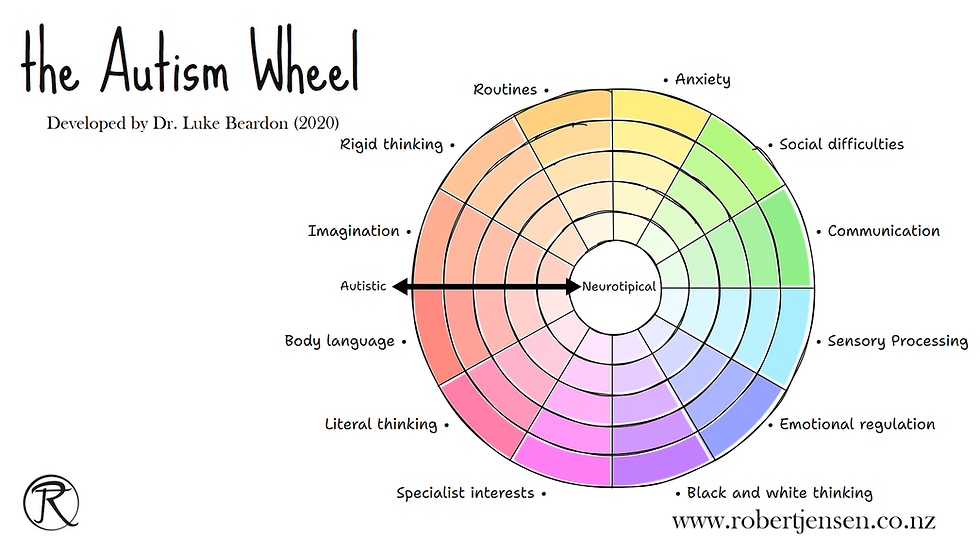 The Autism wheel - Robert Jensen
