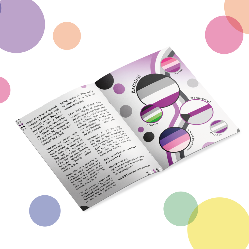 Slide showing the inside of the asexual leaflet, the left side contains text about asexuality and the right side shows all the different flags on the asexual spectrum while having the asexual flag going down the middle.