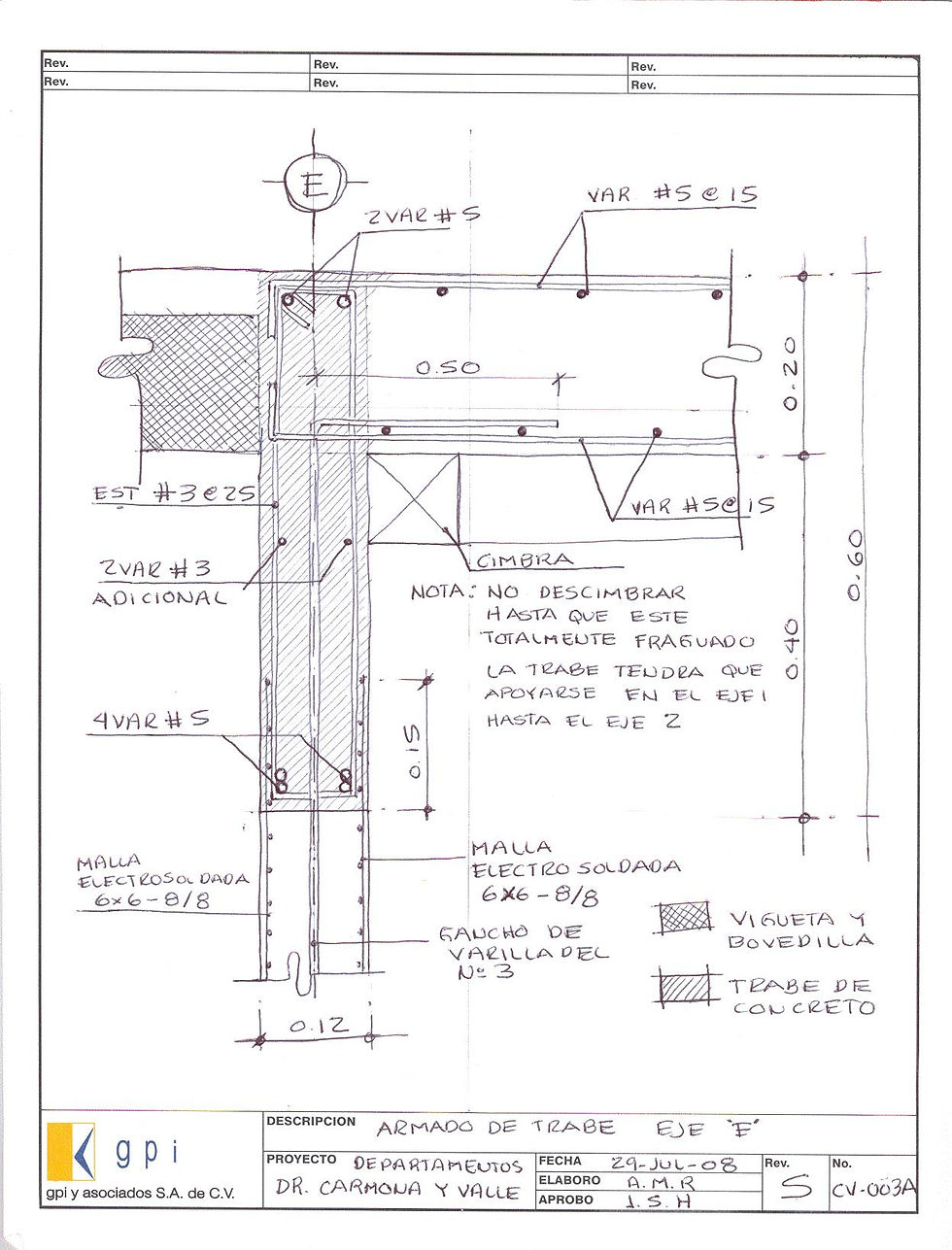 Interpretación de Resultados