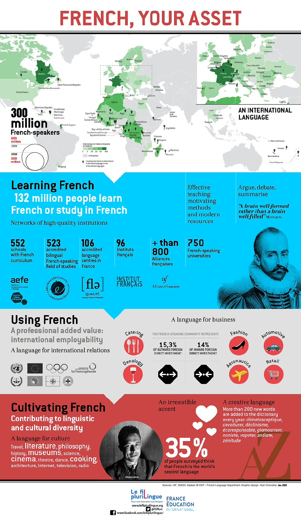 french lesson online