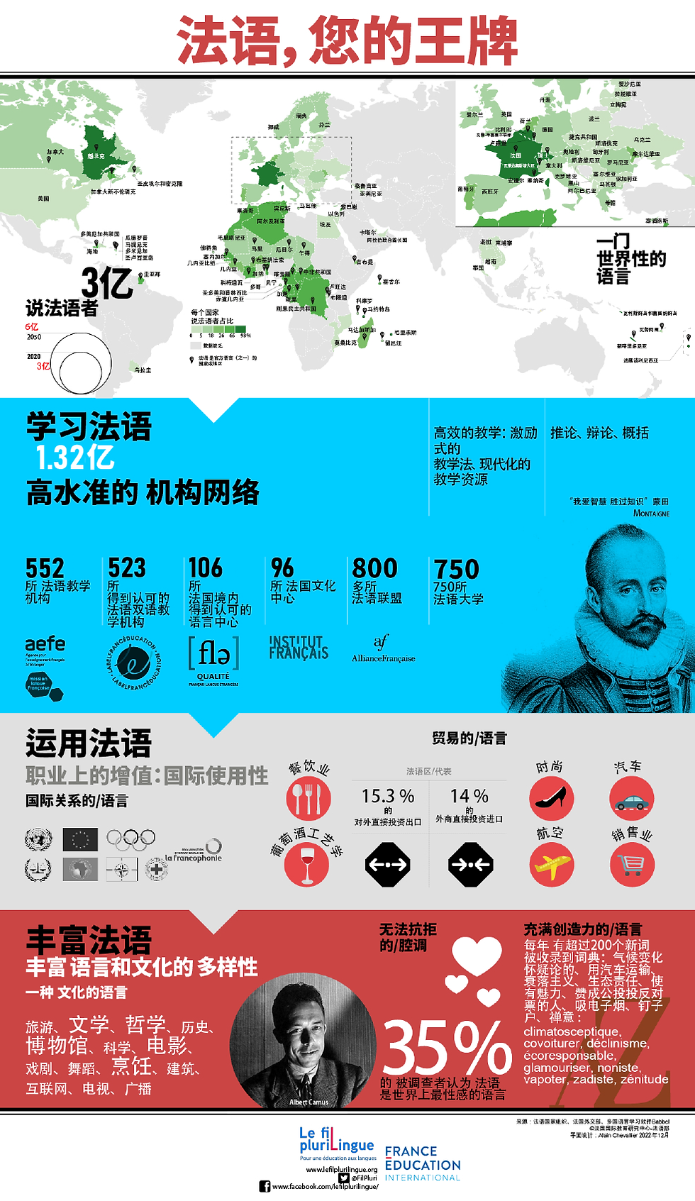 infographie_langue_francaise_CN_0_0.png