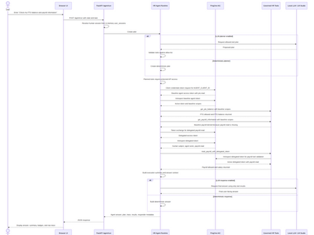 Learning Behind the Wheel - My Journey Towards Better Understanding AI Governance