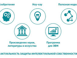КАК РАЗРАБУ ЗАЩИТИТЬ ИНТЕЛЕКТУАЛЬНУЮ СОБСТВЕННОСТЬ