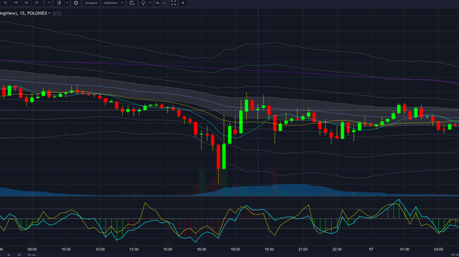 adding to XEM position here @ 0.8025