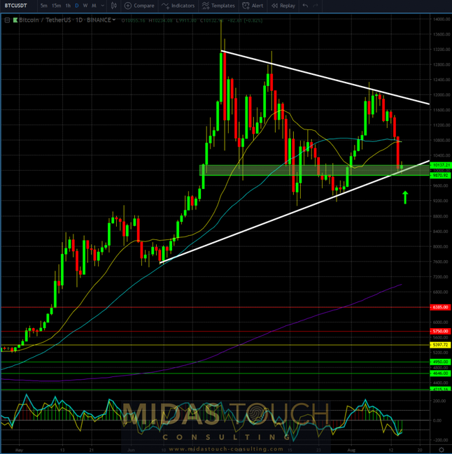 All that is needed is a little push