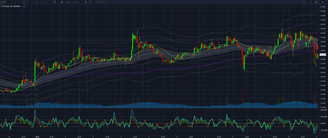 sold entire positions of ETC,TRX,QSP,XRP