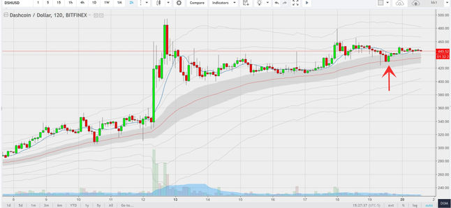 DASH successful reload